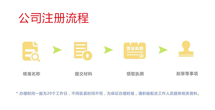 密云代辦注冊(cè)公司